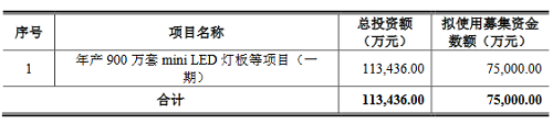 调整募资预案，翰博高新拟投11.34亿建设MiniLED灯板等项目