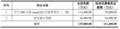 邻社信息：调整募资预案，翰博高新拟投11.34亿建